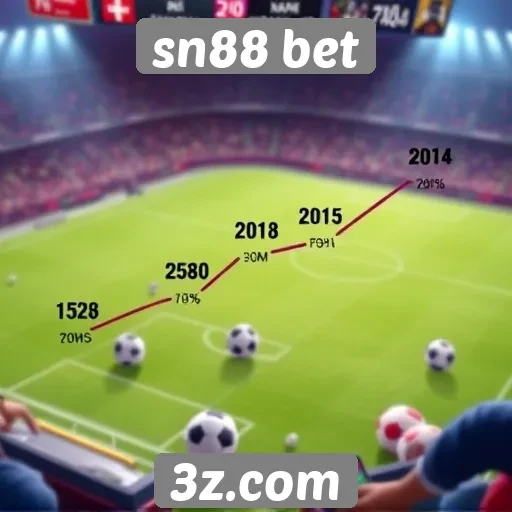 História e evolução do site sn88 bet