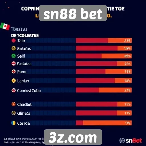 Estatísticas sobre a base de usuários do sn88 bet